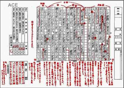 通信教育の小論文指導